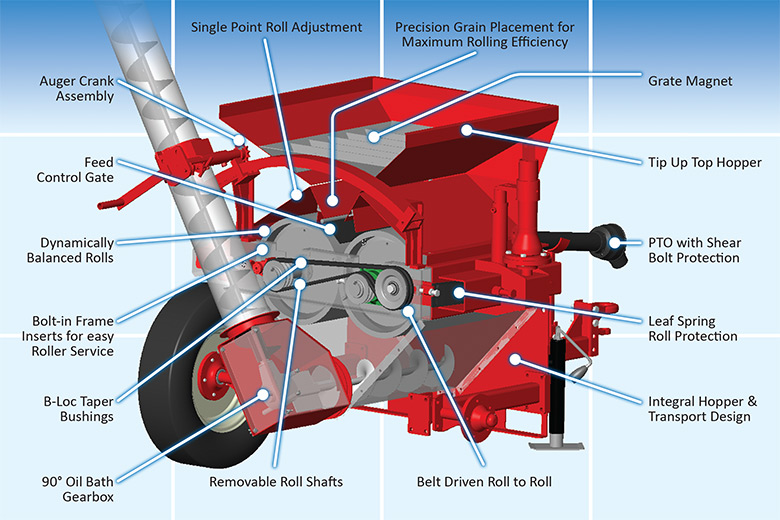 New RENN Roller Mill Diagram